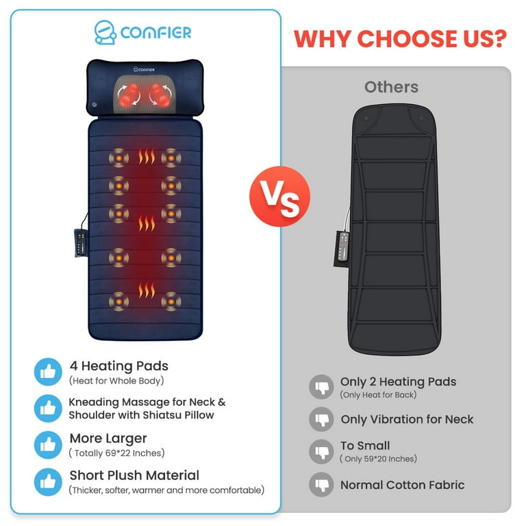 Heated Massage Pad with Movable Shiatsu Neck Massage Pillow & APP Control - 3603U-APP