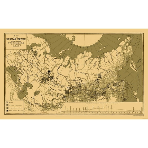 Historic Map - Russian Empire Precious Metals - Jlyne 1890 - Vintage Wall Art