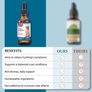 PetAlive Cushex Drops-M for Dogs - Natural Adrenal Support - Promotes Adrenal & Pituitary Gland Health in Dogs, Reduces Excessive Thirst & Urination,