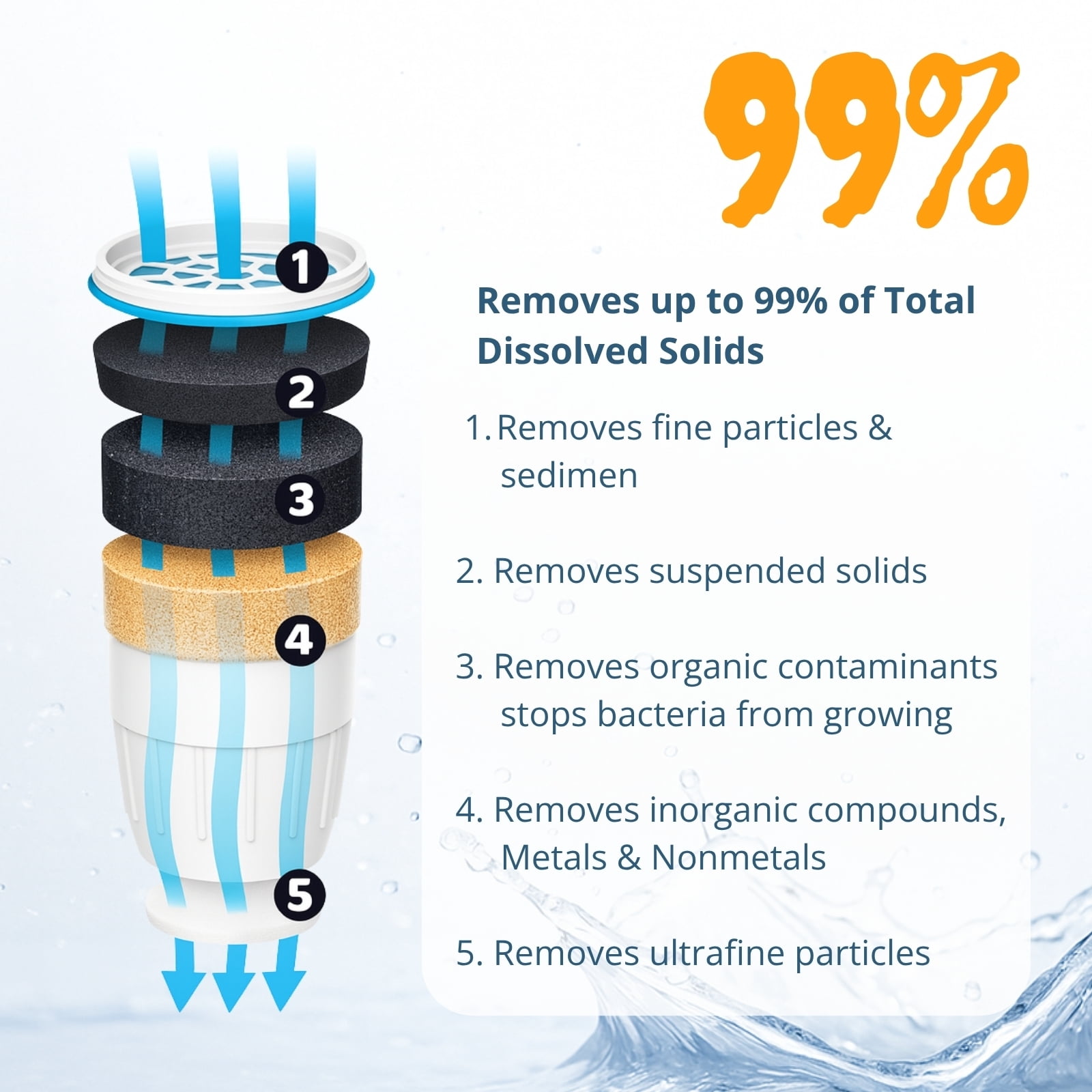 Nispira Water Filter Replacement Compatible with ZeroWater Pitchers and Dispensers ZR-001, ZR-004, ZR-017, ZP010, 5-Stage Filtration System, 6 Pack