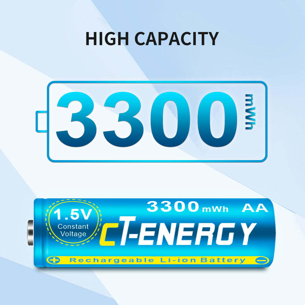 CT-ENERGY Rechargeable AA Lithium Batteries 4 Pack with Charger Kit, 1.5V 3300mWh with 4 Bay Smart Fast Charger for Xbox Battery Replacing