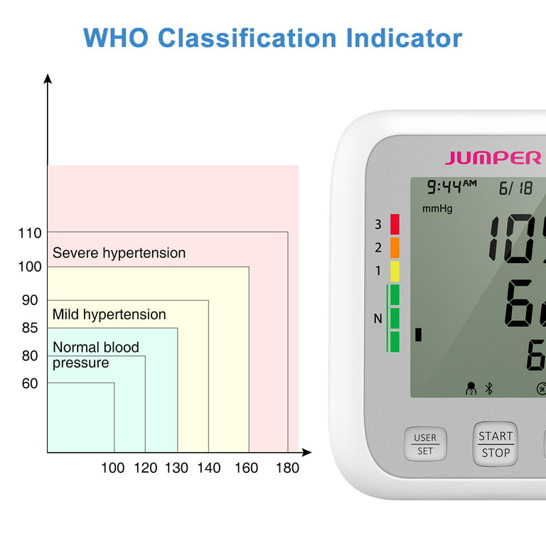 JPDHA121 Electronic Blood Pressure Monitor User Manual ShenZhen Jumper  Medical Equipment