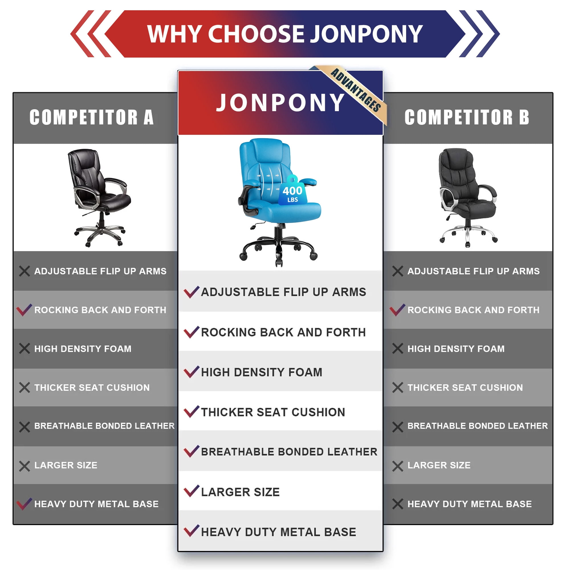 JONPONY Leather Office Chair, Big and Tall Office Chair 400LBS Wide Seat Ergonomic Computer Desk Chair High Back Executive Leather Chair Adjustable Task Chair Lumbar Back with 1-Year Warranty, Blue