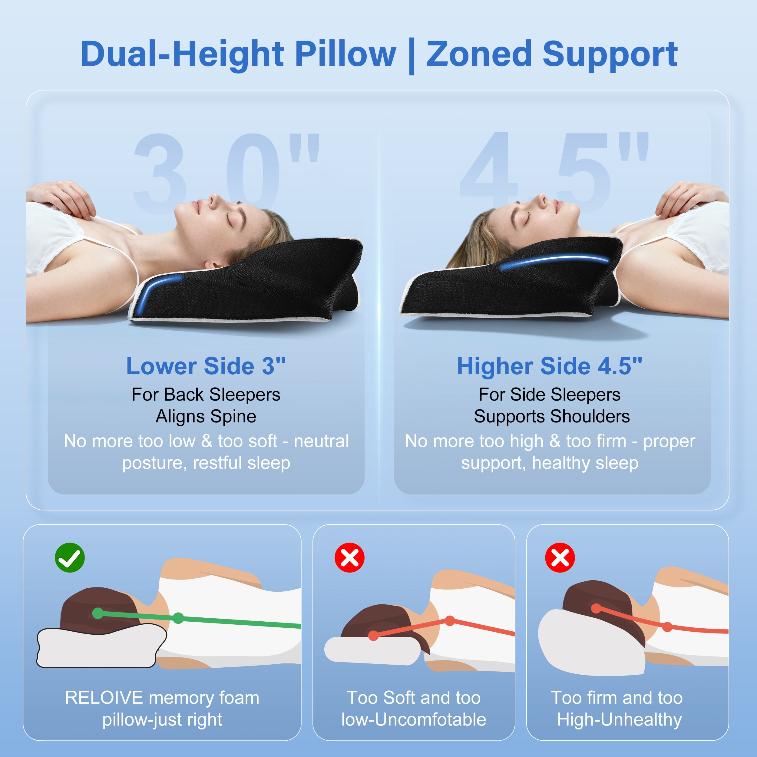 RELOIVE Cervical Neck Pillow for Pain Relief,Contour Memory Foam Pillow,Ergonomic Neck Support Pillow for Side Back Stomach Sleepers with Pillowcase