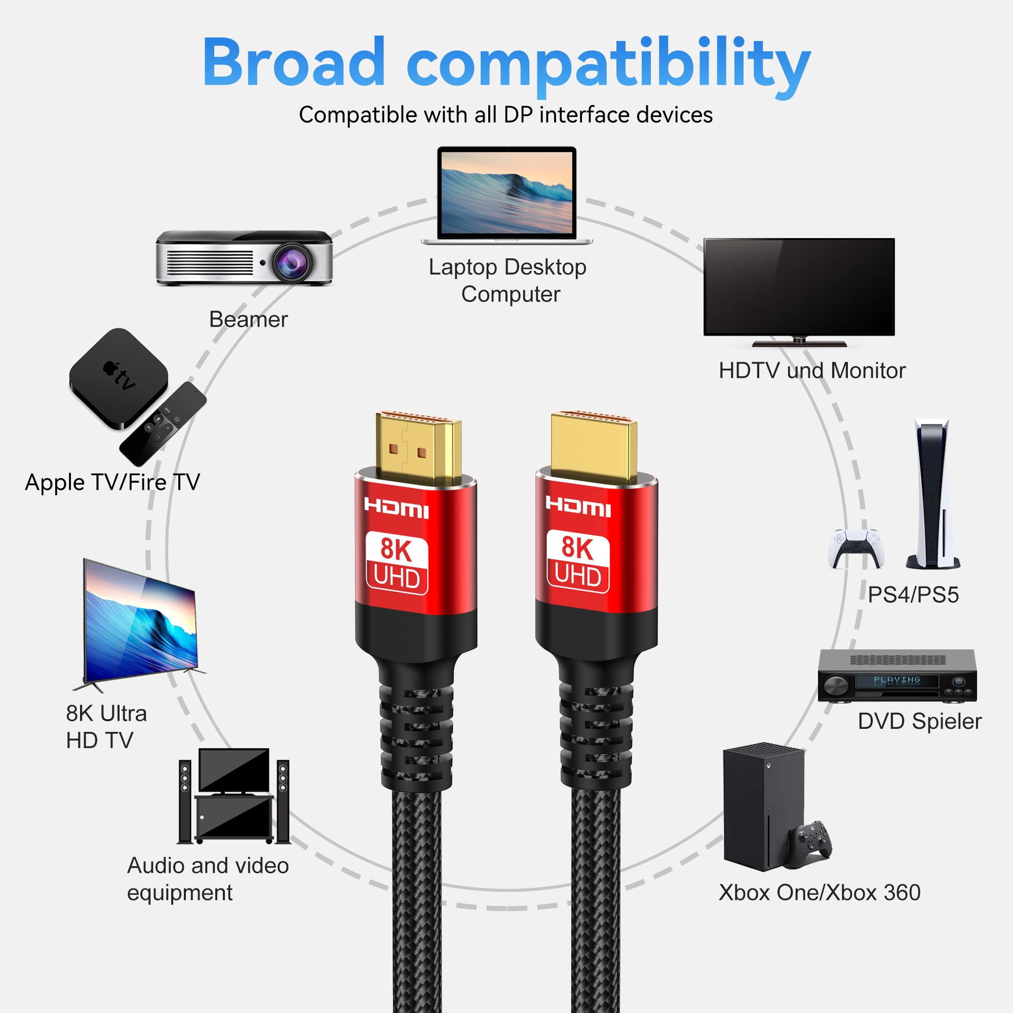 Hoey 8K HDMI 2.1 Cable 6ft, 48Gbps High-Speed Braided Cord photo 5