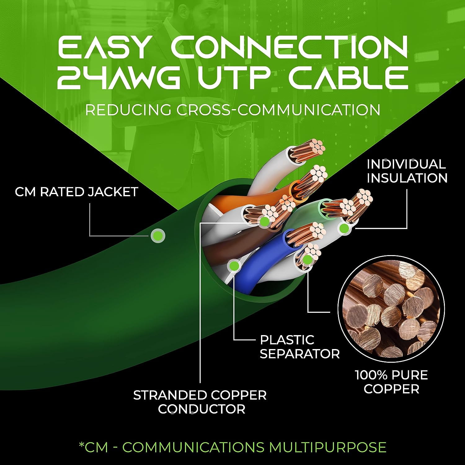 GearIT Pre-Terminated Cat 6 Ethernet Cables for Home & Office Network, Green 1-ft 20 Pack