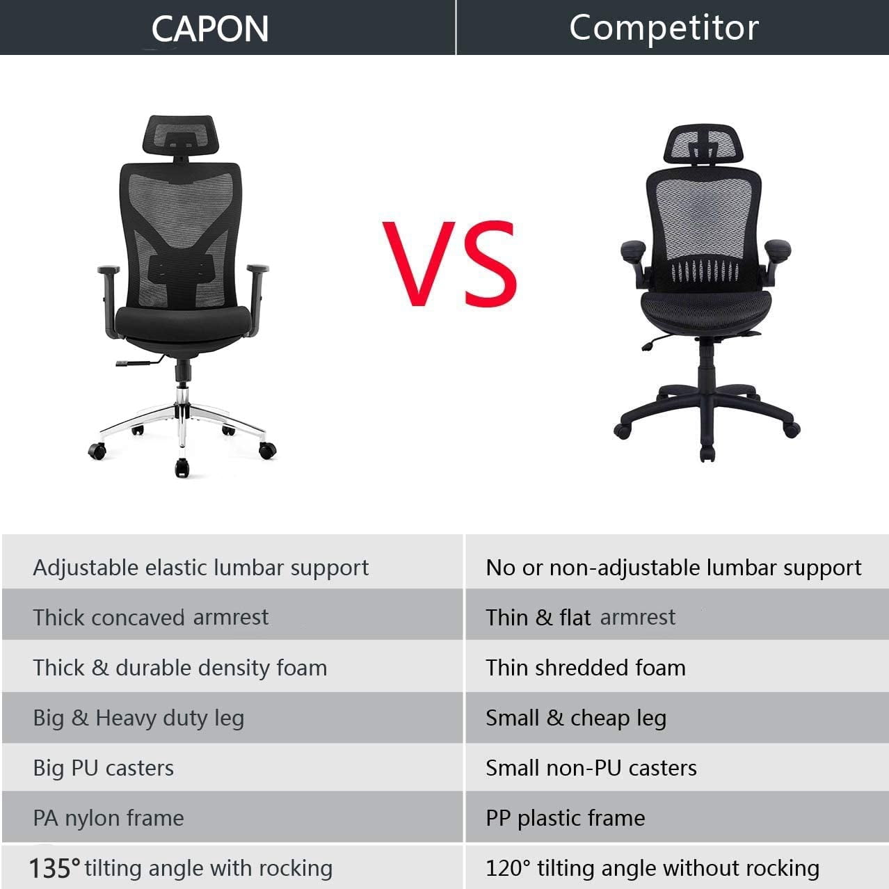 Ergonomic Office Chair, High Back Desk Chair with Adjustable Lumbar Support & Thick Seat Cushion, 135Reclining & Rocking Mesh Computer Chair with Footrest, Adjustable Headrest, Armrest (Black)