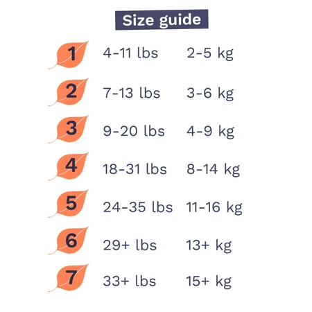 Pura Sensitive Soft Sustainable Baby Diapers Size 1, 96 Count (Choose Your Size and Count)