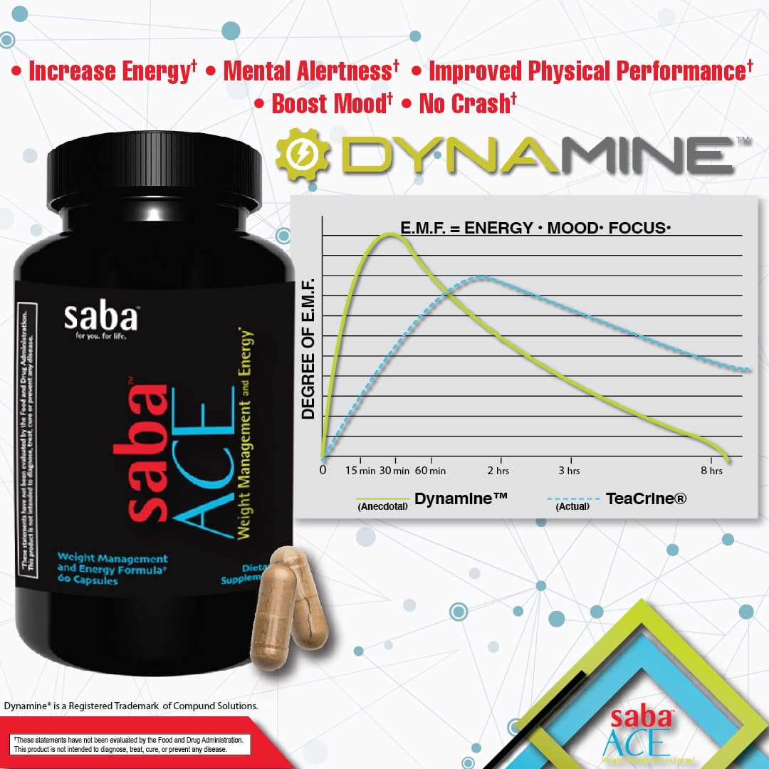 Saba Appetite Control and Energy DMAA Dietary Supplement, Weight Management Supplement, 60 Capsules
