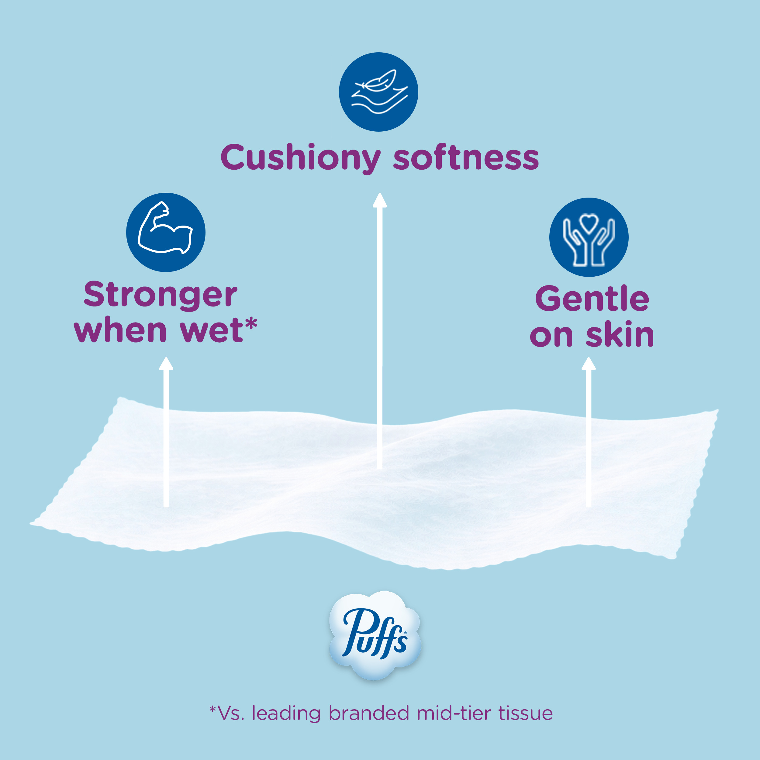 Puffs Ultra Soft Facial Tissues, 4 Family Size Boxes photo 3