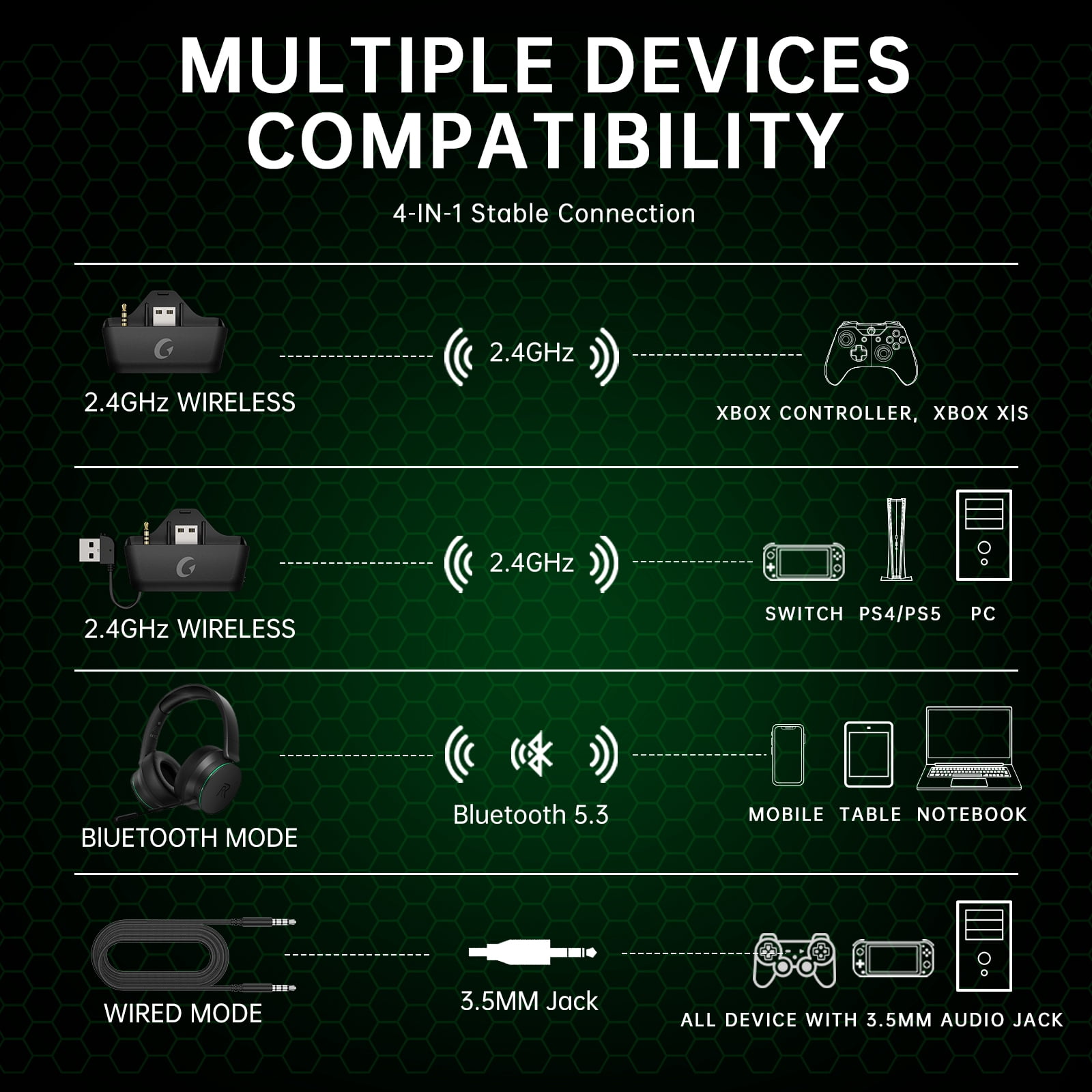 FONHAID 2.4GHz Wireless Gaming Headset for Xbox Series X|S, Xbox One, PS5/PS4, Mac, Switch, Bluetooth 5.3 Gaming Headphones with Detachable Noise Canceling Mic, 45H Battery, 50mm Drivers - Black