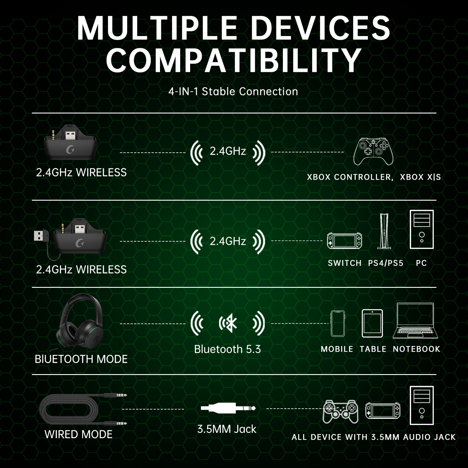 Fonhaid 2.4GHz Wireless Gaming Headset for Xbox, PS5, PC photo 8