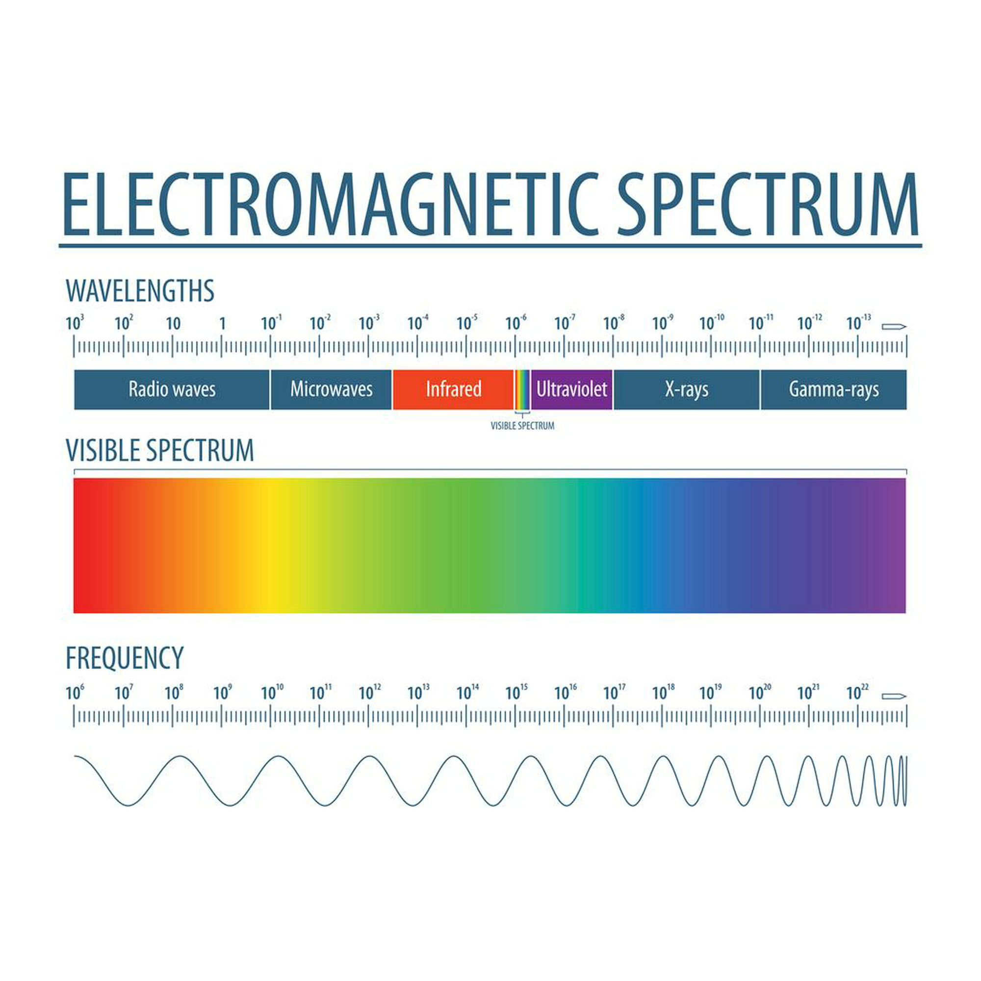 electromagnetic spectrum visible