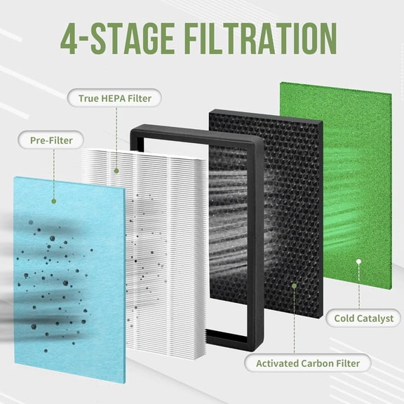 2-Pack PB-P01 Replacement Filter Compatible with PB-P01 Purifier, Part # PB-P01F