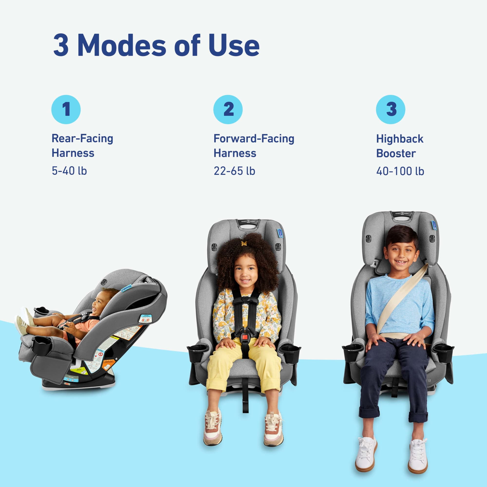 (3 pack) Graco SlimFit LX 3-in-1 Convertible Car Seat, Lilac
