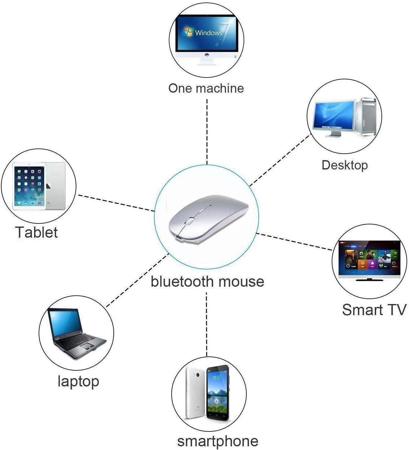 Bluetooth Mouse,Rechargeable Wireless Mouse for MacBook Pro/MacBook Air/Laptop/PC/Mac/iPad pro/Computer,Bluetooth 5.2 + 3.0 +2.4G USB Receiver