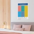 thumbnail image 5 of Blood Glucose Indicator Card Poster Blood Sugar Level Conversion Chart Poster Kitchen Poster, Classroom Poster, Canvas Wall Decoration, Classroom Mural, 5 of 6
