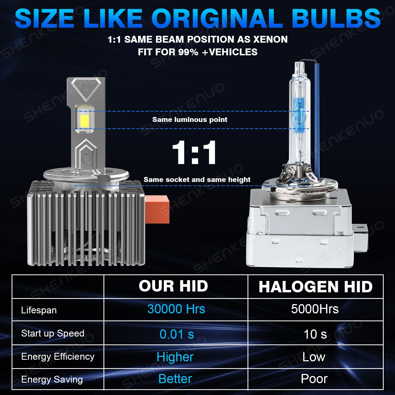 High Beam and Low Beam Headlight Bulb - Compatible with 2018 - 2021 Chevy Equinox 2019 2020