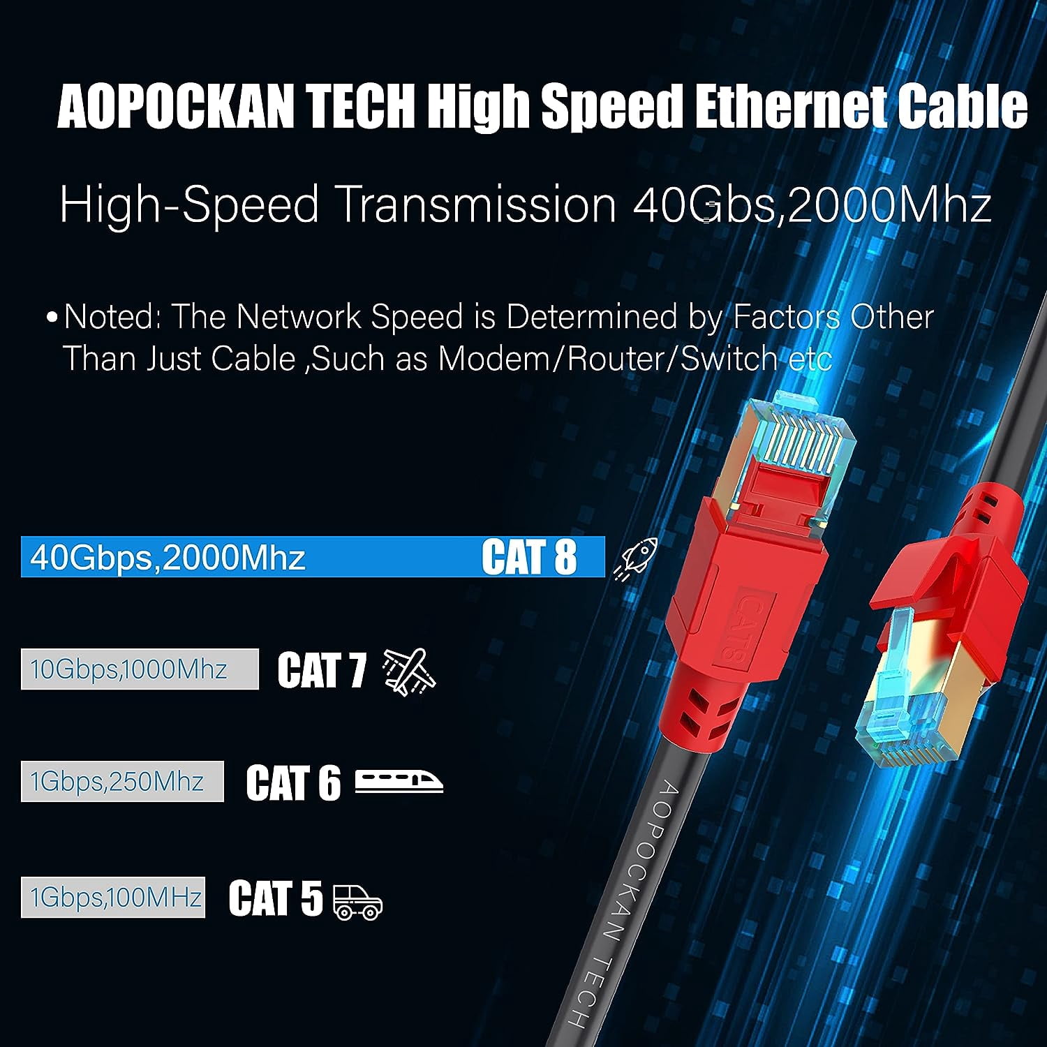 8 Ethernet cables 15 feet 2 pack, high-speed heavy-duty network patch cables, 402000458 shielded cables, suitable for indoor and outdoor, for modem/router/computer/game