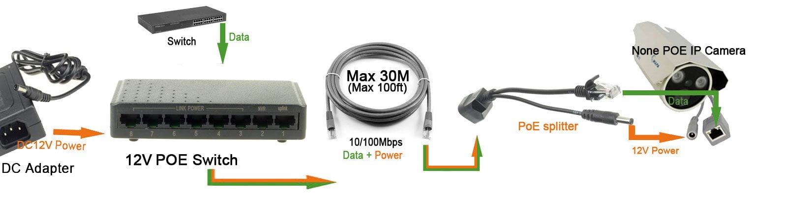 DSLRKIT 72W 8 Ports 6 PoE Injector Power Over Ethernet Switch with 48V 2A Power Adapter