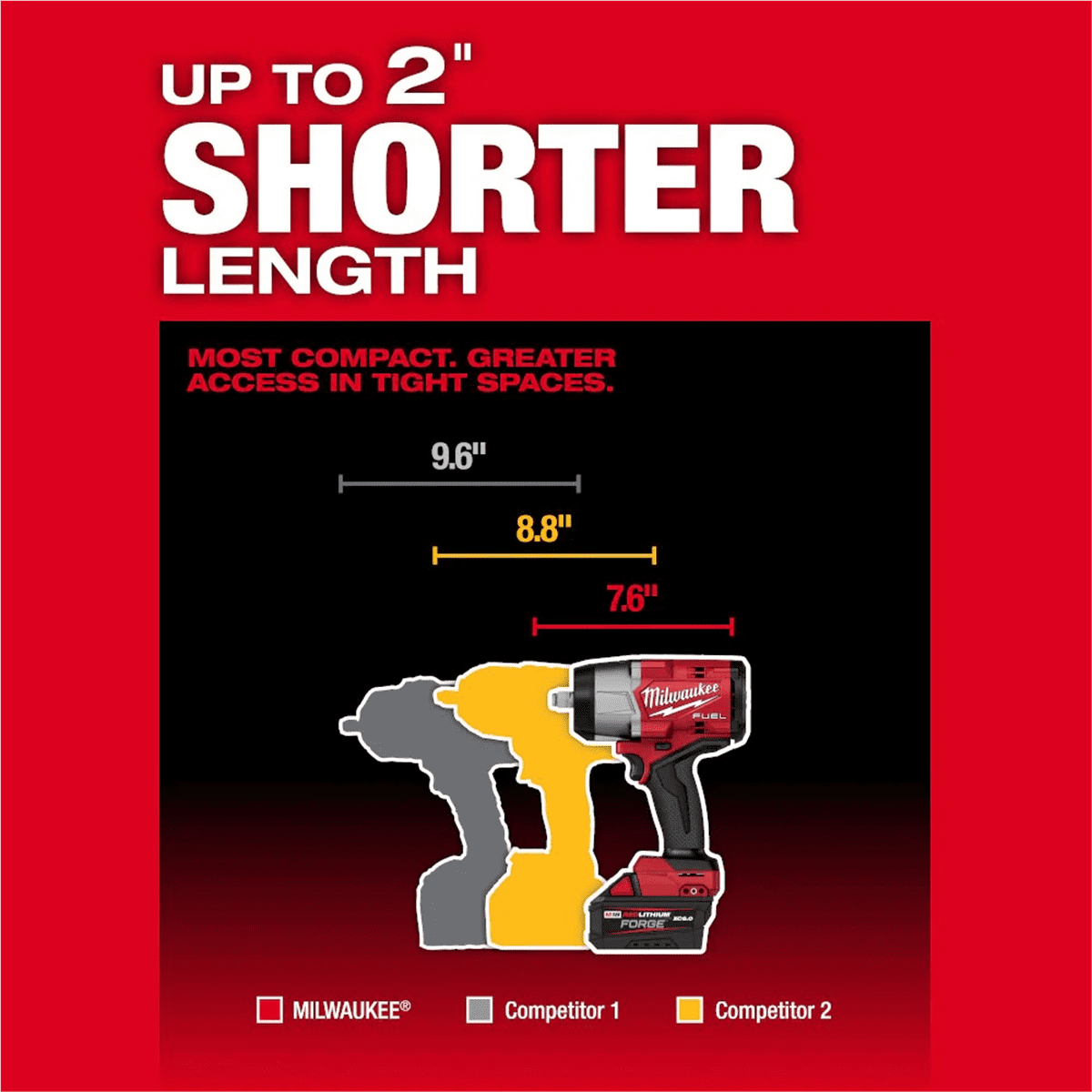 Milwaukee Tool M18 FUEL 1/2" High Torque Impact Wrench w/ Friction Ring REDLITHIUM FORGE Kit