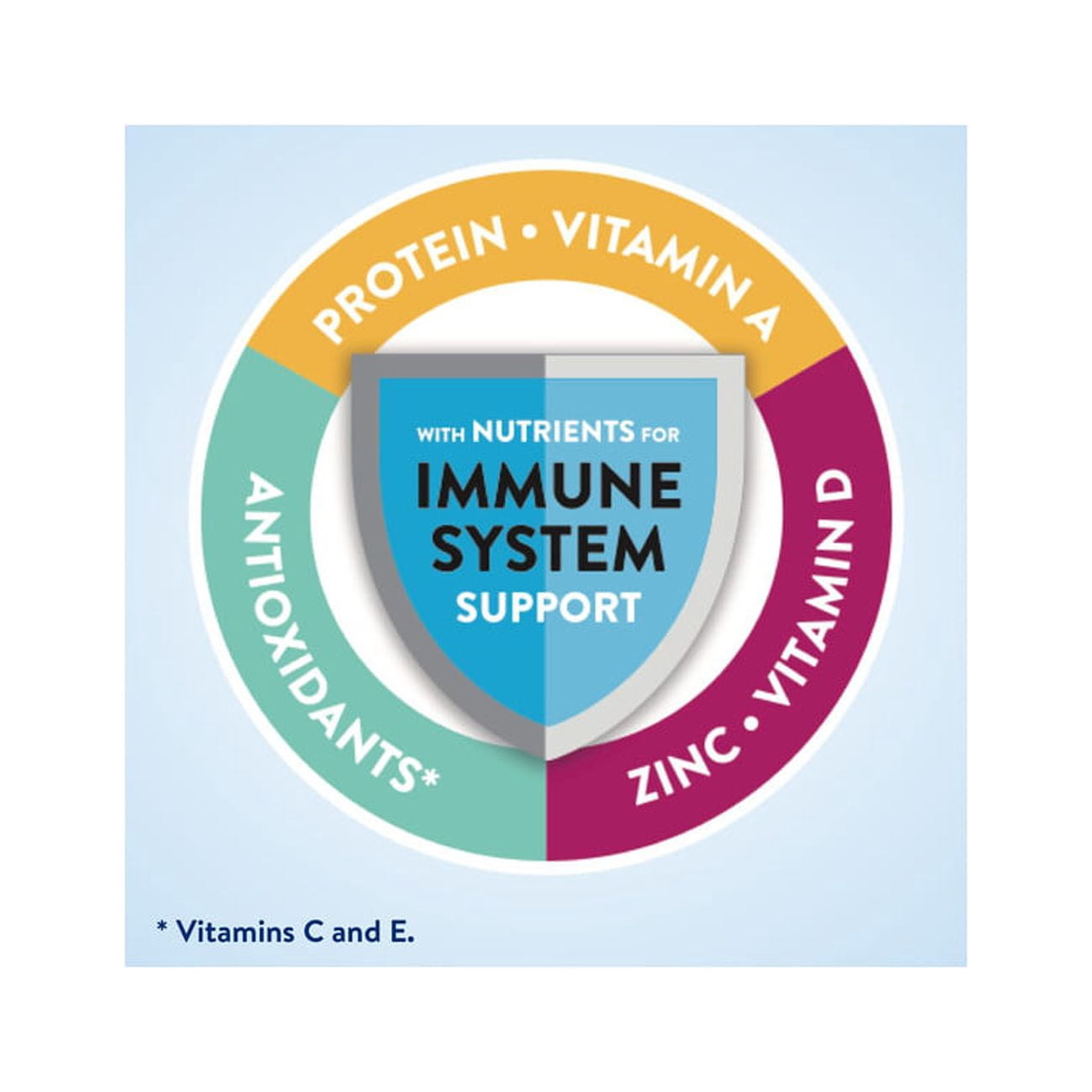 Ensure Original Vanilla Nutrition Powder, Protein Powder, 14.1 oz - 6 pack