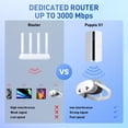 thumbnail image 4 of Link Bridge PRISMXR Puppis S1 WiFi6 AX3000 para Oculus Quest, 4 of 9