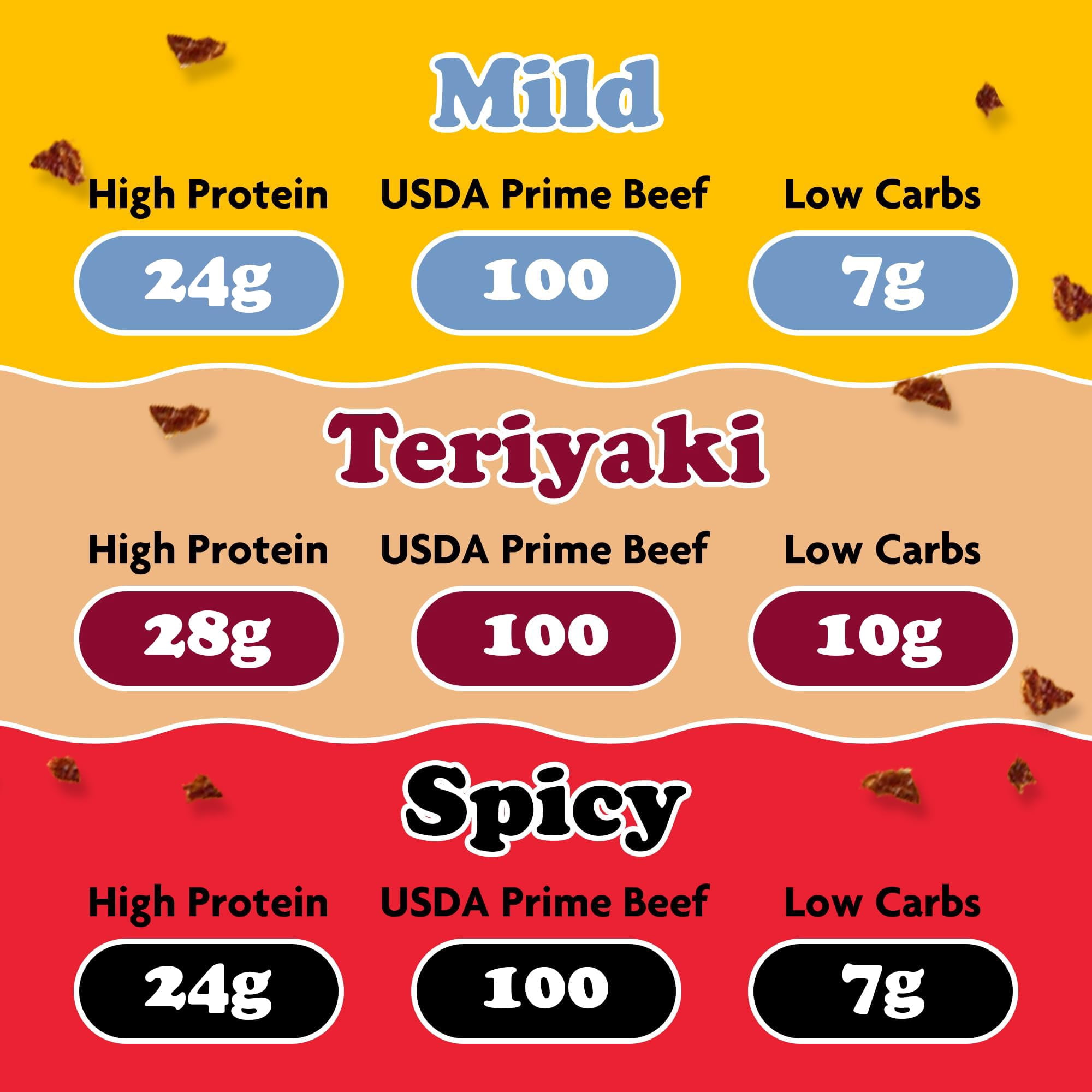 Yay's Snacks Sweet and Spicy Beef Crisps | High-Protein Ready-to-Eat Crispy Crunchy Chipped beef | Mild, Spicy, Teriyaki beef jerky snack packs, Non-GMO Healthy Meat Snack, Made in USA (1.75 oz) each