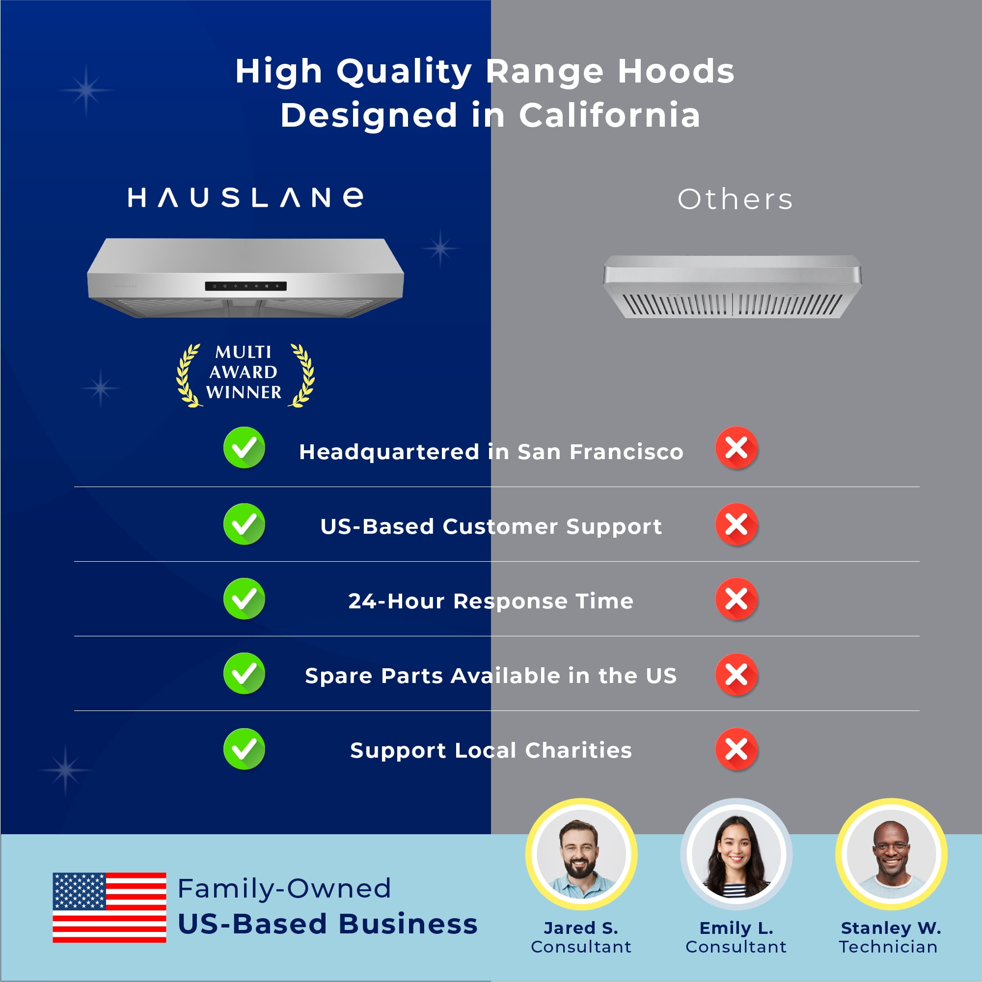Hauslane | 30" UC-PS60 Under Cabinet Range Hood | Stainless Steel | Delay Auto-Shut Off | Bright LED | 3 Speed Settings | Professional Suction