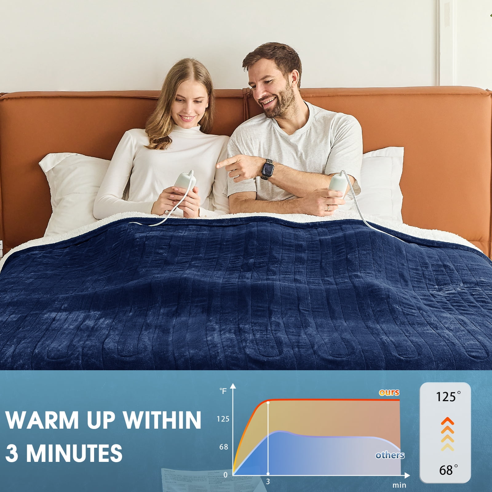 PMONPA Electric Heated Blanket, Flannel & Sherpa Heating Blanket for Adult, Fast-Heating with 10 Heat Levels 5 Time Settings (73"x85", Blue)