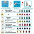 thumbnail image 5 of 100 Count Pool Spa 7-In-1 Water Test Strips Kit, 2-Second Immersion & 15-Second Color Comparison, Accurate Detection Of 7 Key Water Chemicals For Swimming Pools Spas Hot Tubs, 5 of 7