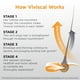 thumbnail image 5 of Suplementos para el crecimiento del cabello Viviscal Men 180 comprimidos durante 3 meses, 5 of 8