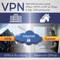 thumbnail image 3 of Router TRENDnet AX1800 de doble banda WiFi 6 Gigabit Dual-WAN VPN, 3 of 9
