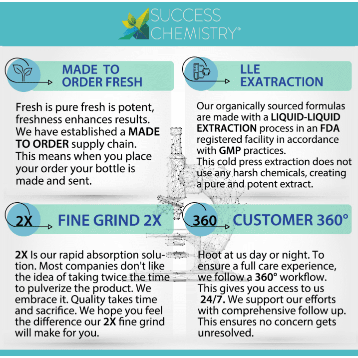 Success Chemistry Breath Probiotics Oral Health Supplement with Herbal Blend - General Health & Wellness Support for Adults - 60 Count