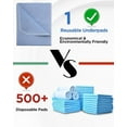 thumbnail image 5 of Washable Bed Pads 36" x 72" - 2 Pack, Blue,, 5 of 8