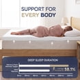 thumbnail image 4 of 3 inch Gel Memory Foam Mattress Topper Twin XL Size Cooling Pad Bed Topper with Removable Cover, White, 4 of 11