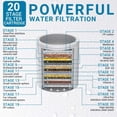 thumbnail image 3 of Filtered Shower Head Set, High Pressure Shower Head with Filter, 20 Stage Shower Filter for Hard Water Removes Chlorine and Harmful Substances, Tool Free Installation, 3 of 8