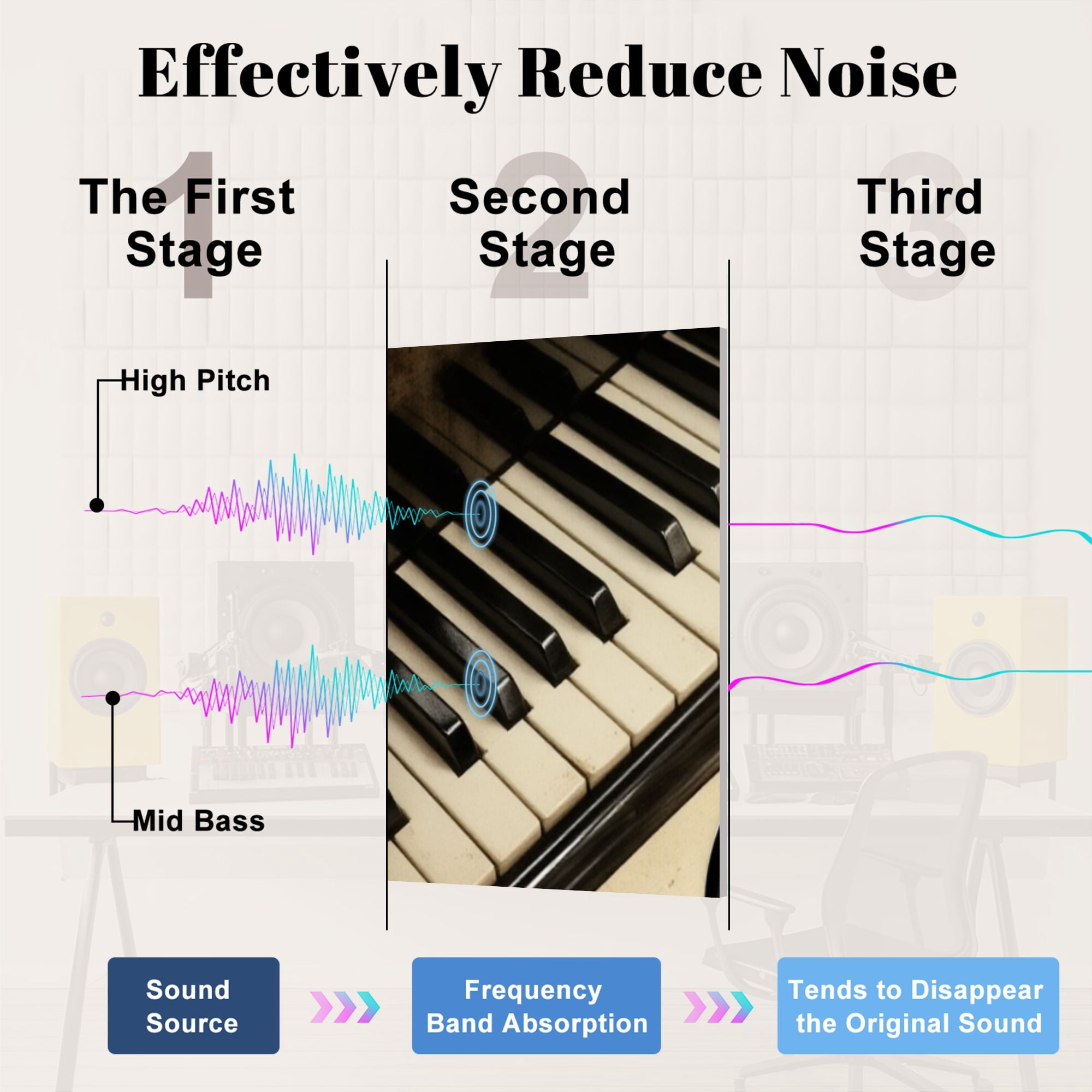 Musical 8 Pack Art Acoustic Panels Sound Absorbing Vintage Piano Keyboard Musical Notes Treble Clef Aged Sheet Decorative Soundproof Wall Panels Self Adhesive for Game Room Music Classroom 48"x32"