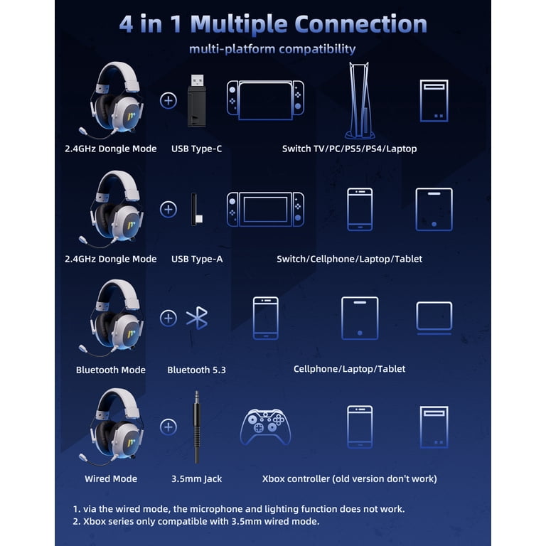 Mytrix Tac Master Wireless Gaming Headset - 50H Battery, Noise Canceling Mic For PC, PS4, PS5