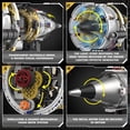 thumbnail image 4 of Aircraft Engine Building Kit, Mechanical Aviation Turbojet Engine Model Kit That Runs, Collectible Blocks Kit,Science Education STEM Set (564 PCS), 4 of 6