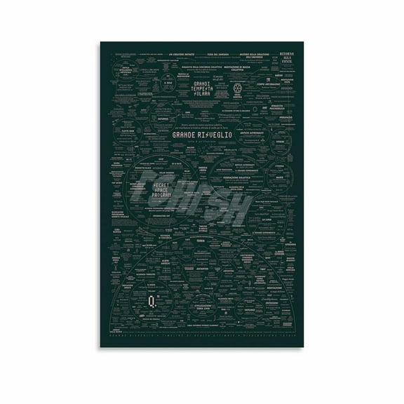 The Great Awakening Map Poster Philosophy Classroom Decor (3) Canvas Painting for Living Room Bedroom Decor