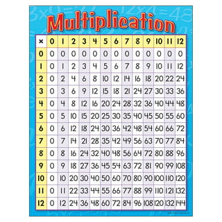 Printable Multiplication Chart 1-12 - Tree Valley Academy
