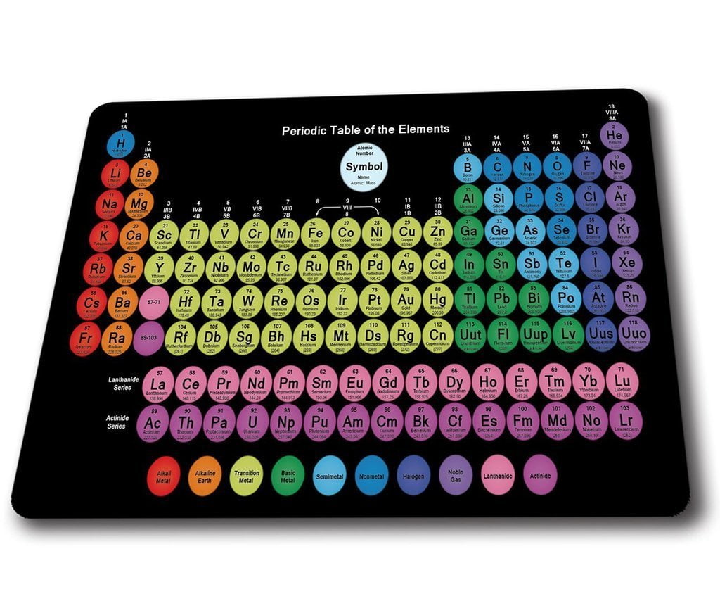 POPCreation Colored Periodic table of the elements Mouse pads Gaming
