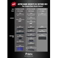 thumbnail image 3 of Astro Pnematic - 13pc 1/4" Drive Low Profile Nano Impact Sockets - Metric, 3 of 3