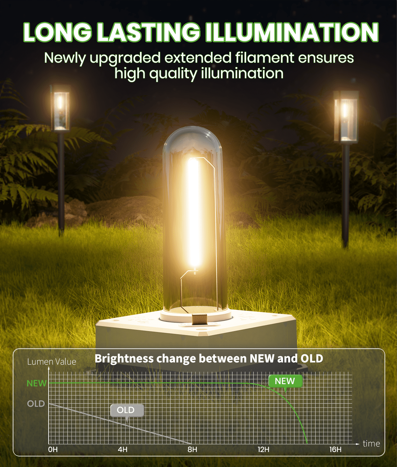 BITPOTT 8 Pack Bright Solar Pathway Lights Outdoor Waterproof IP65, Auto On/Off Solar Outdoor Lights