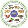 thumbnail image 2 of Lasting Freshness 10001 Pompe à Vide Portative Lasting Freshness, 2 of 2