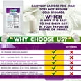 thumbnail image 6 of DairySky Lactose Free Skim Milk Powder 24 oz, Non-GMO, Fat Free, Kosher, Protein & Calcium, Rbst Hormone Free, 6 of 6