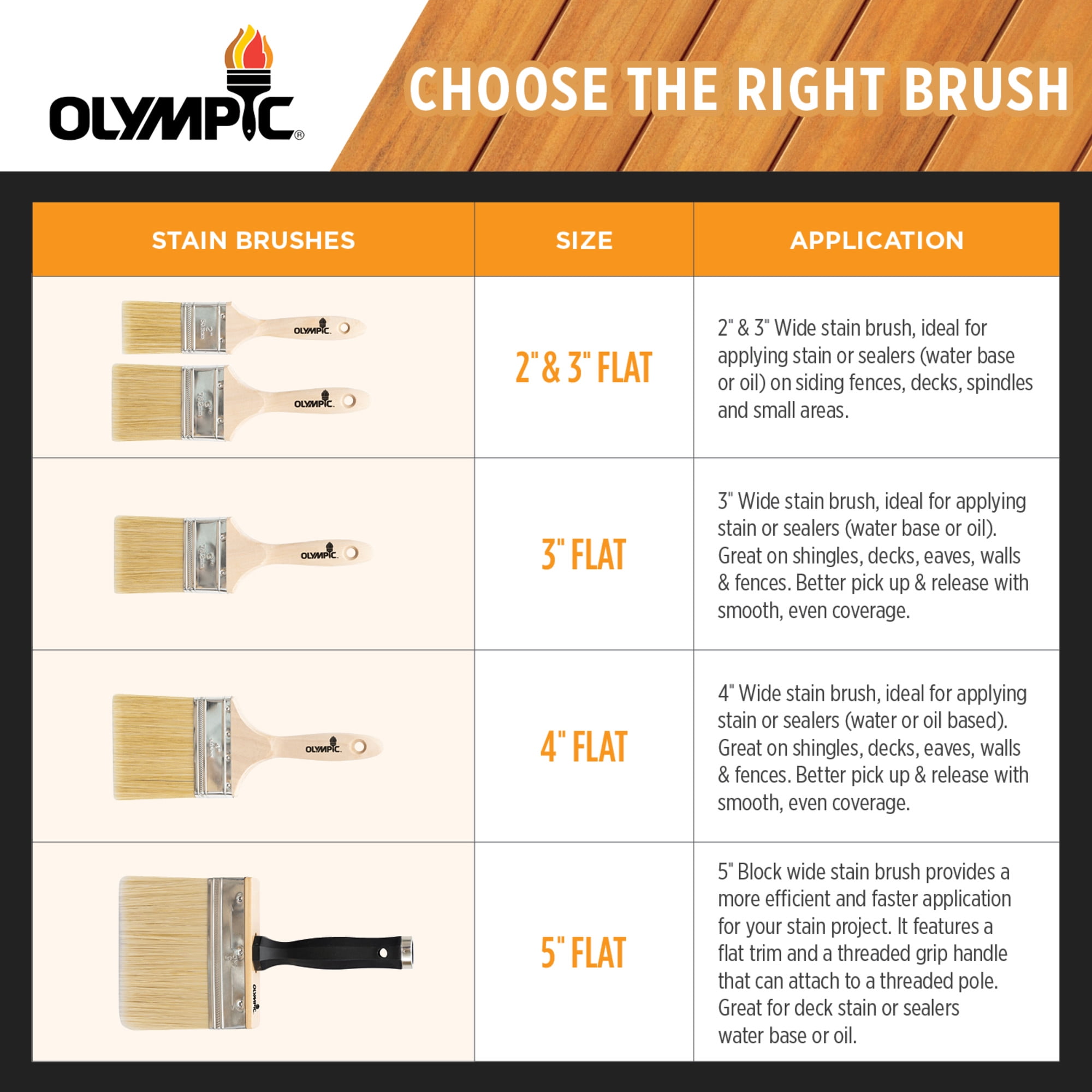 Olympic China Bristle Blend Deck Brush for All Stain Types, 2 & 3" Combo Pack