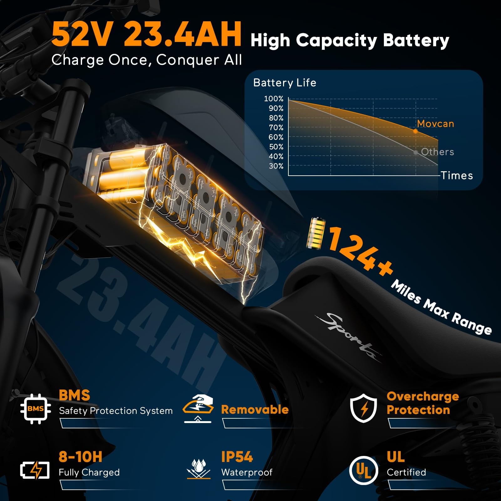 Movcan V70 Electric Bike for Adults, Peak 2500W 35mph 52V 23.4Ah Mountain Ebike,20" Fat Tire Full Suspension UL2849