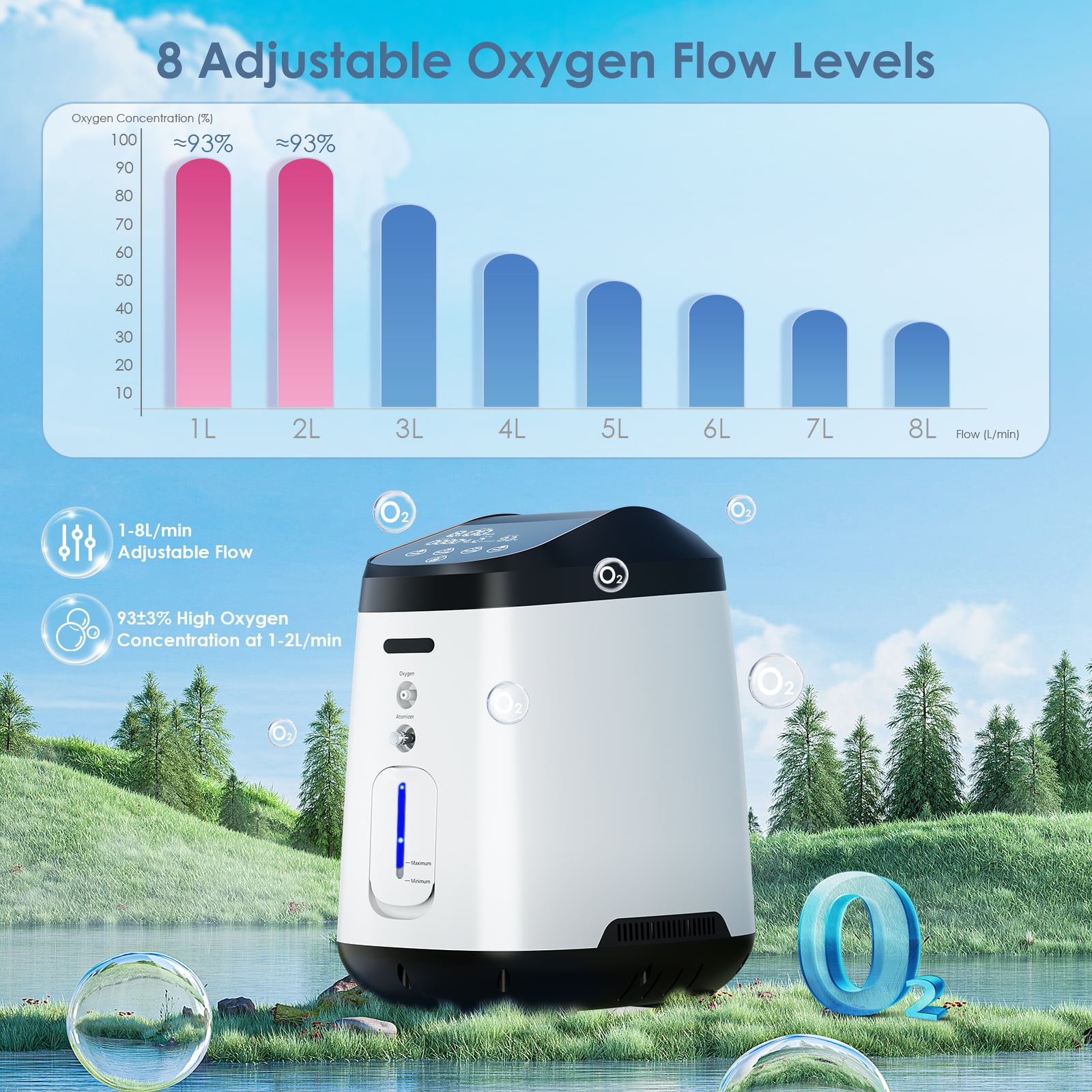 1-9LOxygen&generator Tube &filters 𝗐𝗂th Accessories-(24Hrs) Quiet(All-Age Use) Concentrator de oxigeno for home use,12𝑙𝑏𝑠 Lightwei H206